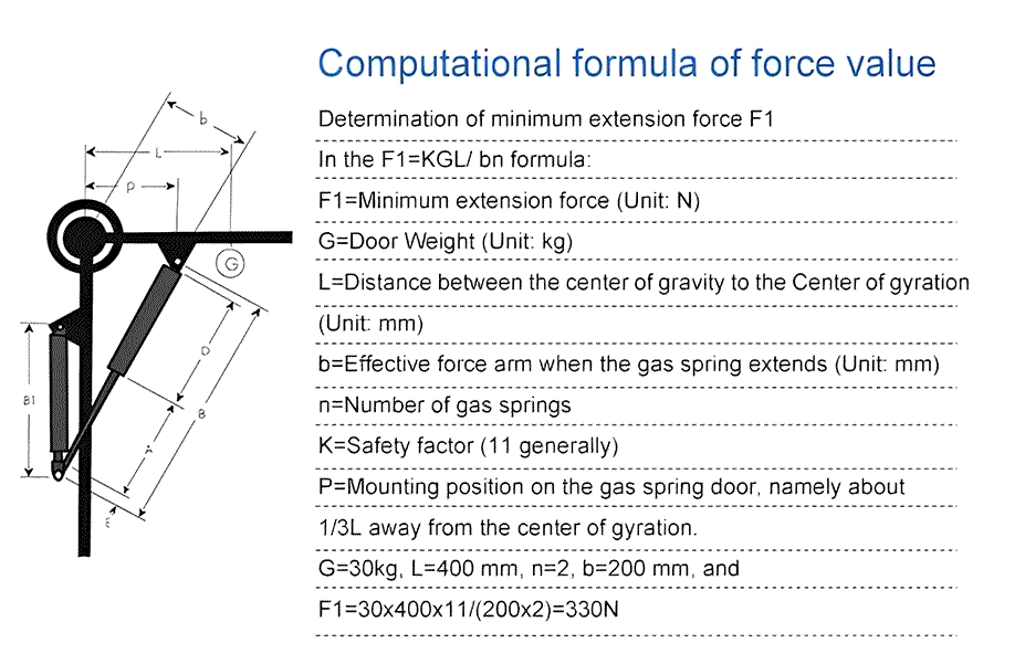 How to calculate the force of the gas strut